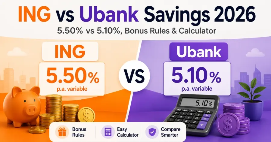 ING vs Ubank 2026: مقارنة 5.50% و5.10% وشروط Bonus بالحاسبة